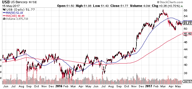 warren-buffett-bets-big-on-these-10-stocks-for-2017