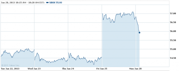 Barnes Noble To Trim Store Numbers And 3 Morning Hot Stocks