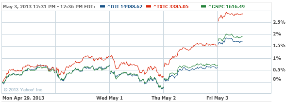 Friday S Mid Day Movers 3 Stories Driving Markets