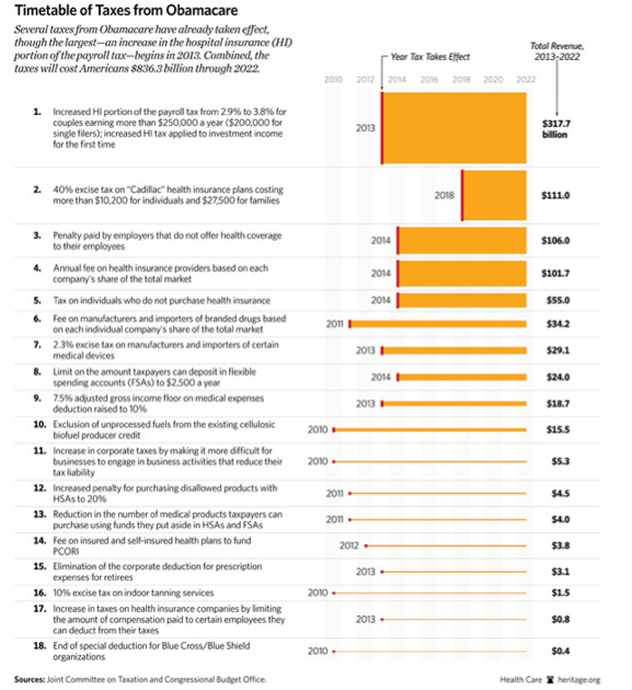 Obamacare Needs The Irs To Oversee These 47 Provisions