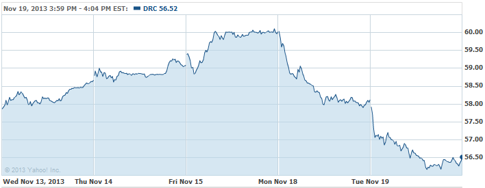 Dresser Rand Group Director Buys 52k Shares And 4 Insider Buys To Note