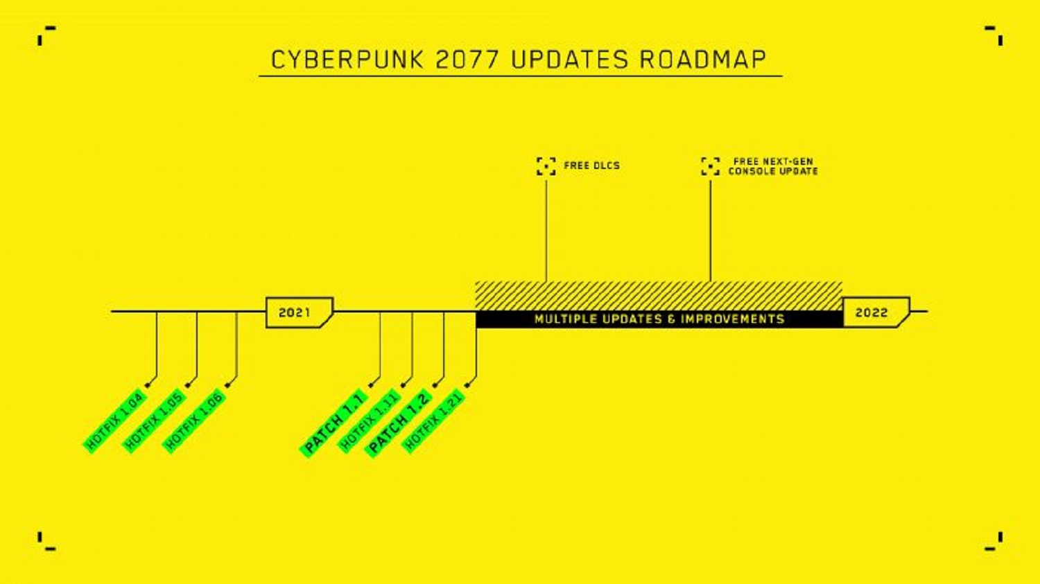 Cyberpunk 77 Dlc Cd Projekt Red Takes Aim At New Content Still Working On Bugs