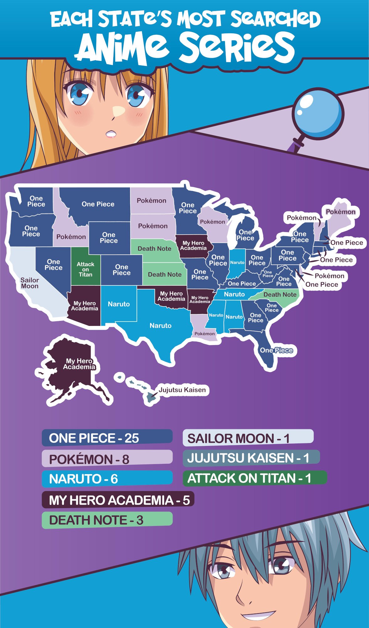 one-piece-is-the-most-searched-anime-in-25-states-what-series-is