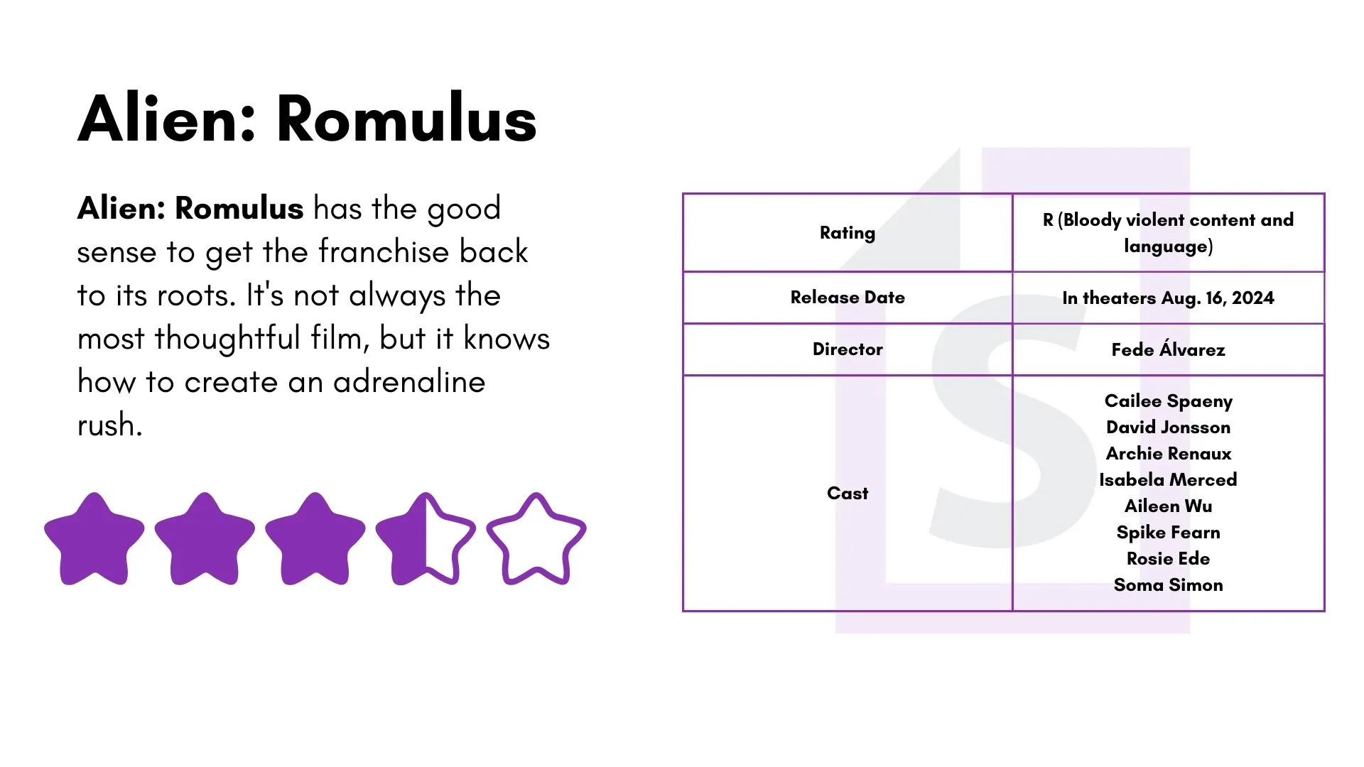 Showbiz Cheat Sheet's 'Alien: Romulus' review